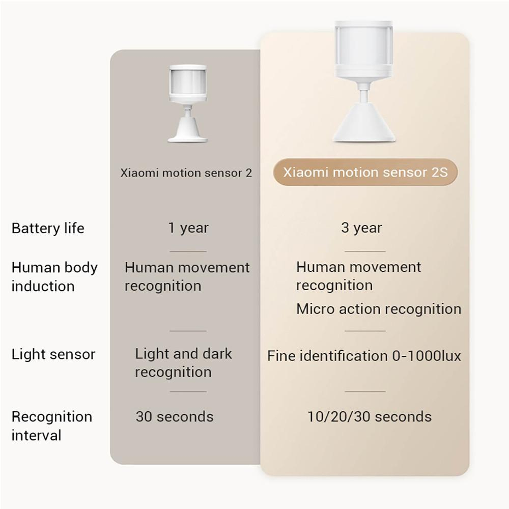 سنسور حرکتی هوشمند شیائومی مدل 2S XMPIR02SXS