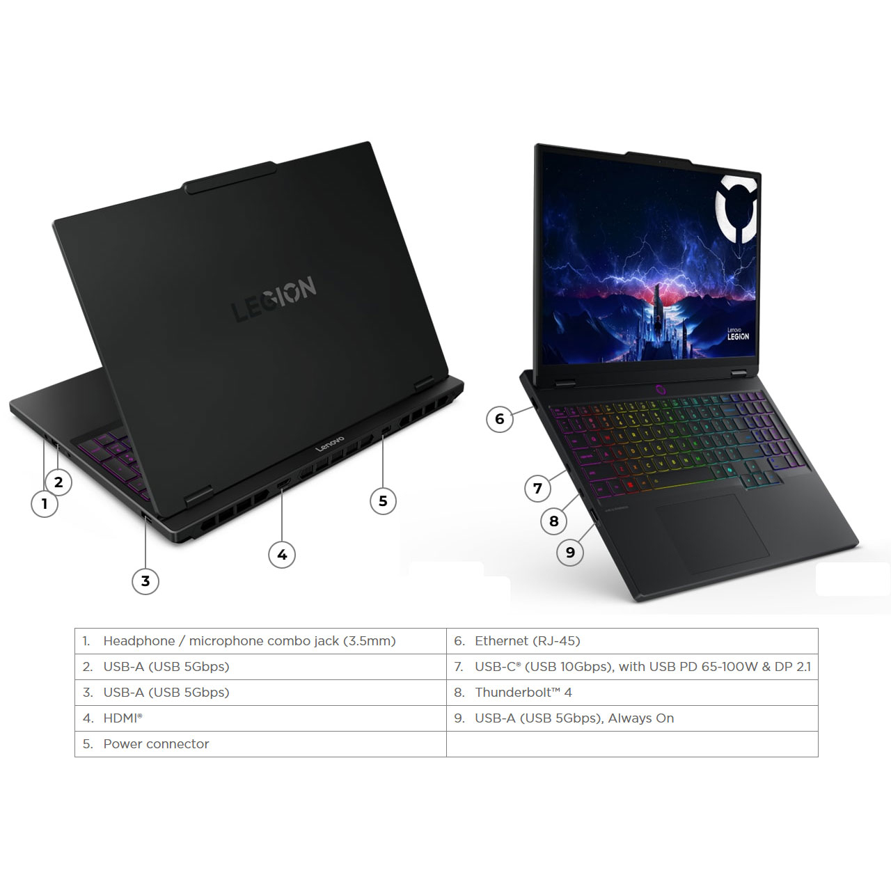 لپ تاپ 15.1 اینچی لنوو مدل Legion 5 15IAX10-Core Ultra 7 255HX-16GB DDR5 5600MHz-1TB SSD-RTX5070 8GB-OLED WQXGA 165Hz