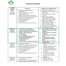 گریس سیلیکونی روانکار ام پی جی مدل 502 وزن 250 گرم