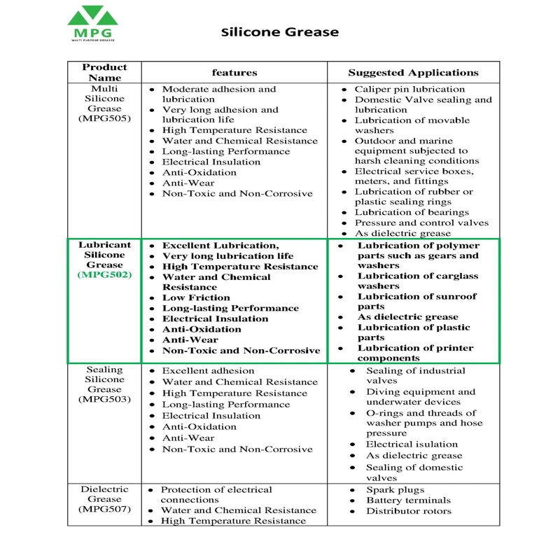 گریس سیلیکونی روانکار ام پی جی مدل 502 وزن 250 گرم