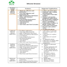 گریس سیلیکونی چند منظوره ام پی جی مدل 505 وزن 25 گرم بسته 5 عددی