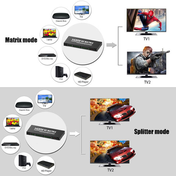 سوییچ 6 در 2 HDMI مدل TCT-HMX-62
