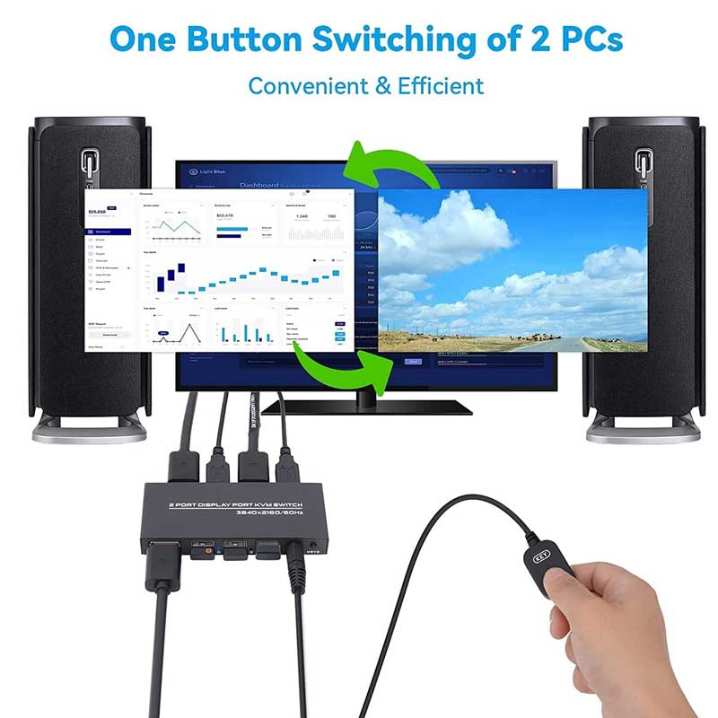 کی وی ام سوئیچ ۲ پورت DisplayPort نت پیل مدل DK201