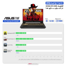 لپ تاپ 15.6 اینچی ایسوس مدل TUF Gaming A15 FA506NF-HN021-R5 7535HS-8GB DDR5-512GB SSD-RTX2050-FHD
