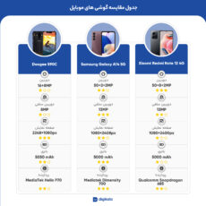 گوشی موبایل دوجی مدل S90C دو سیم کارت ظرفیت 128 گیگابایت و رم 4 گیگابایت - به همراه گیم پد