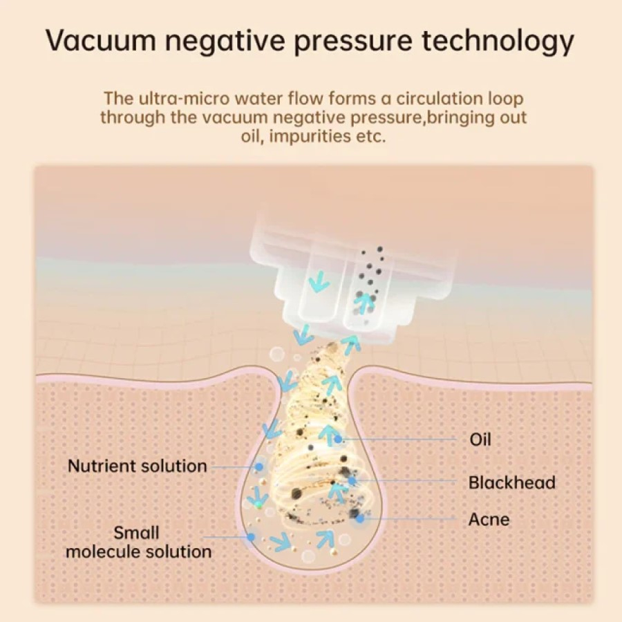 میکرودرم اینفیس مدل CF-07E