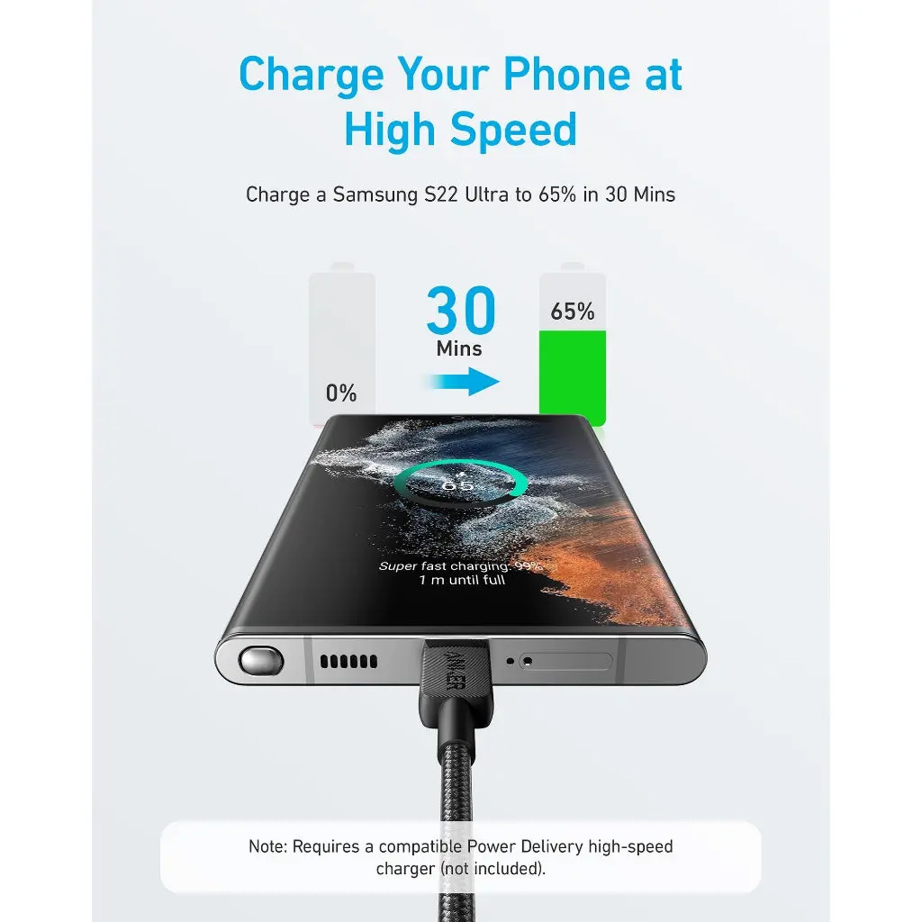 کابل USB-C انکر مدل A81F5H11 طول 0.9 متر