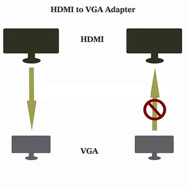 مبدل HDMI به VGA دی-نت مدل HD-7016