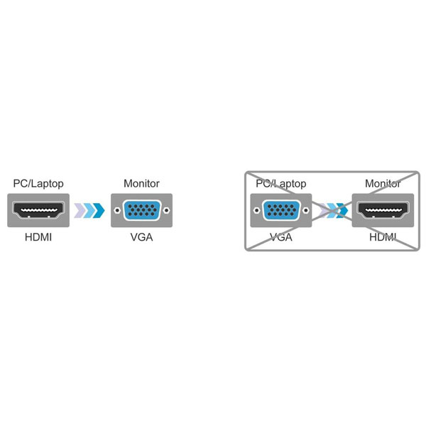 مبدل HDMI به VGA دی-نت مدل HD-7016