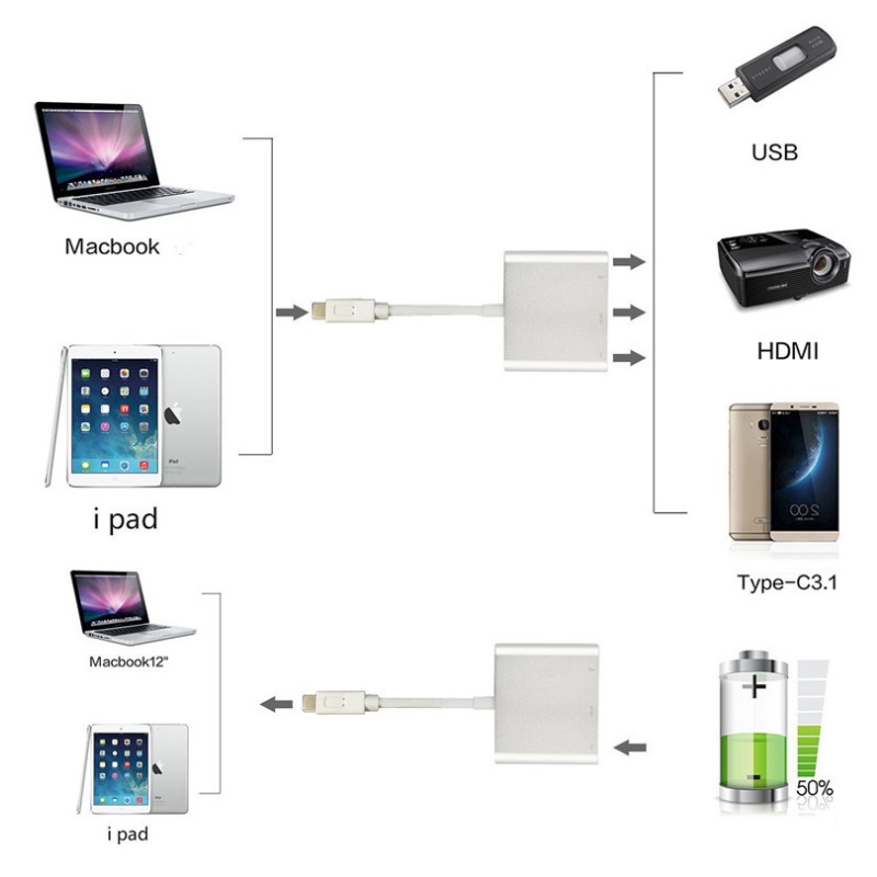 مبدل USB-C به USB-C / USB 3.0 / HDMI 4K  مدل Adapter 3 in1