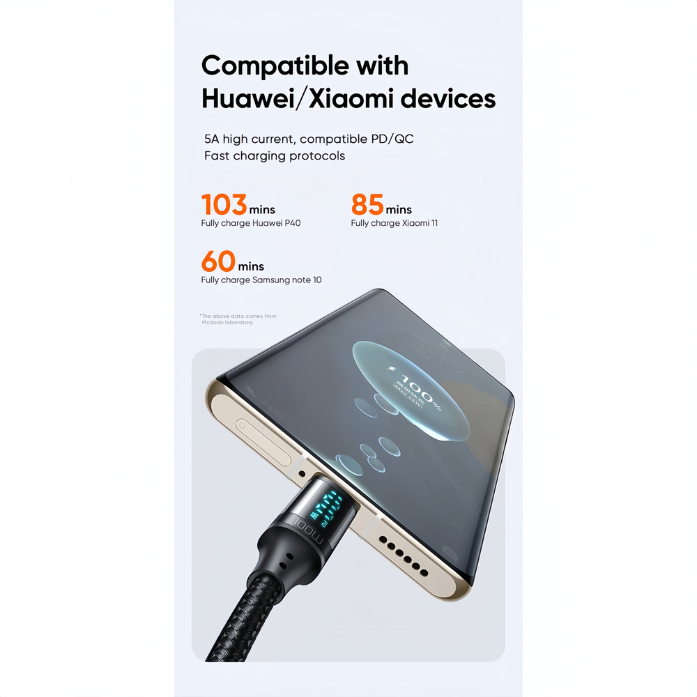 کابل USB-C مک دودو مدل CA-110 طول 1.2 متر