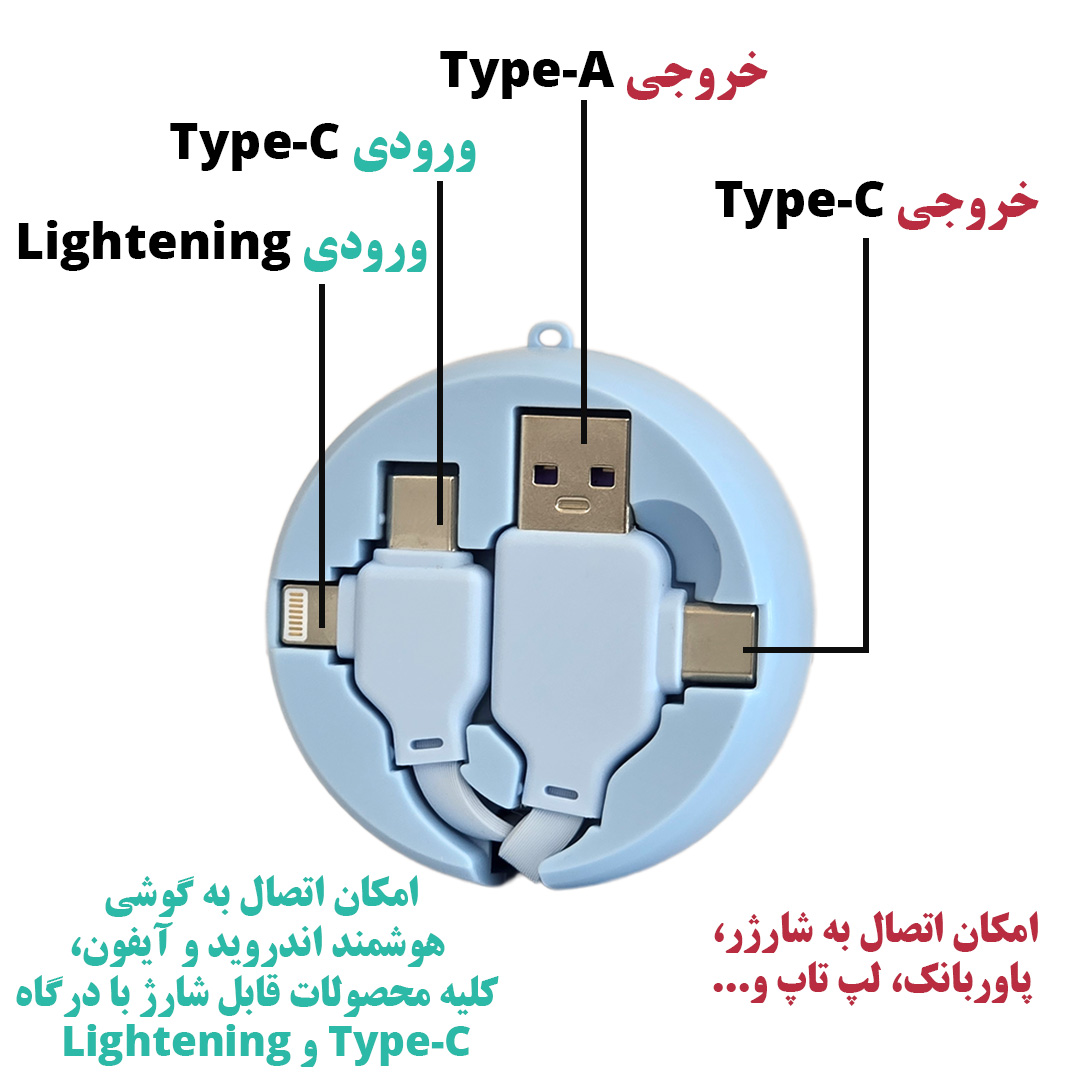 کابل تبدیل USB / USB-C به لایتنینگ / USB-C مدل 65w-4in1 طول 1 متر