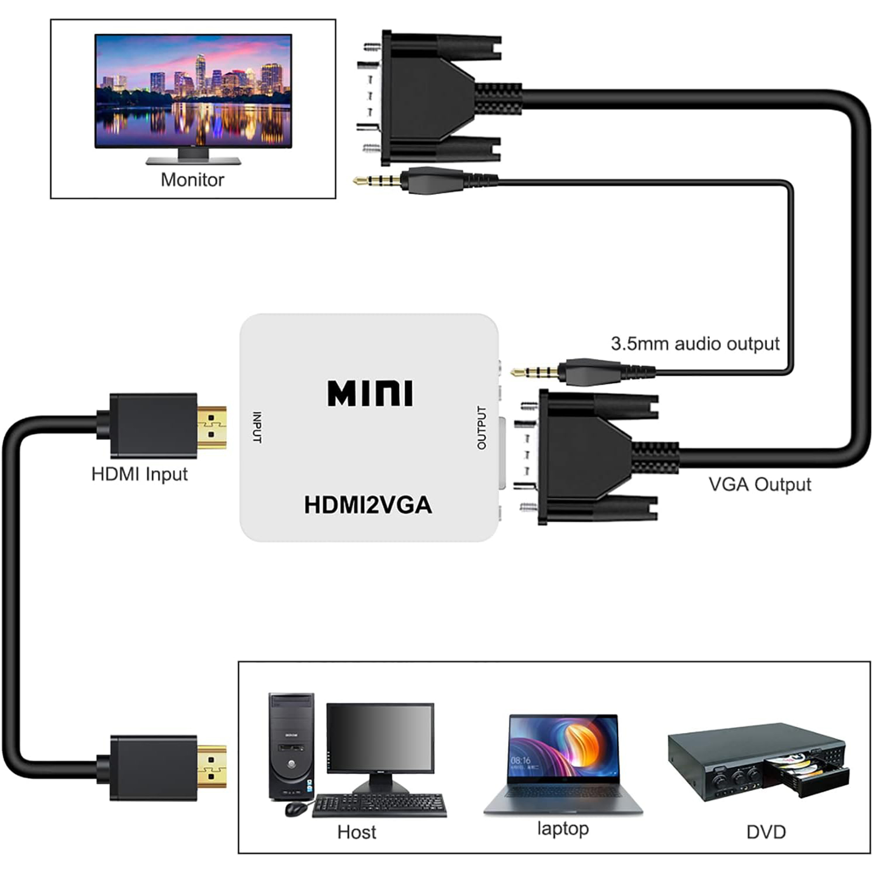 مبدل HDMI به VGA مدل Mini