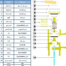شیر اطمینان رهانه مدل SH 3.4