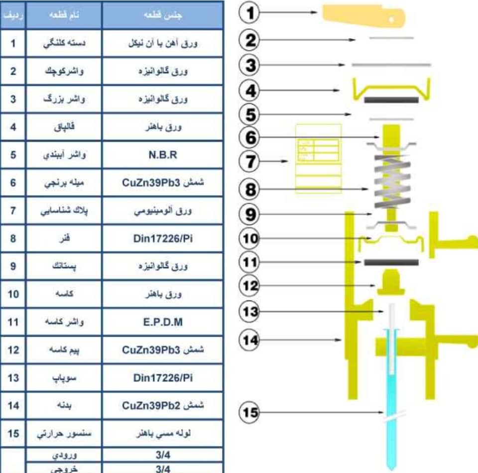 شیر اطمینان رهانه مدل SH 3.4