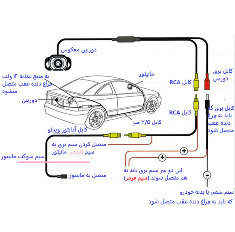 پخش کننده تصویری خودرو کاروین مدل V800 pro مناسب برای سمند