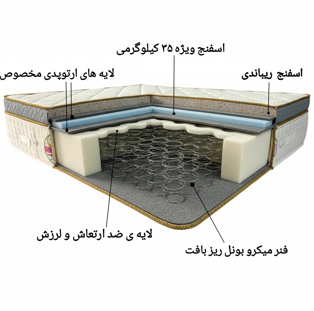 تشک طبی فنری لاین کینگ مدل پرمیوم اسلیپ یک نفره سایز 180×80 سانتی متر