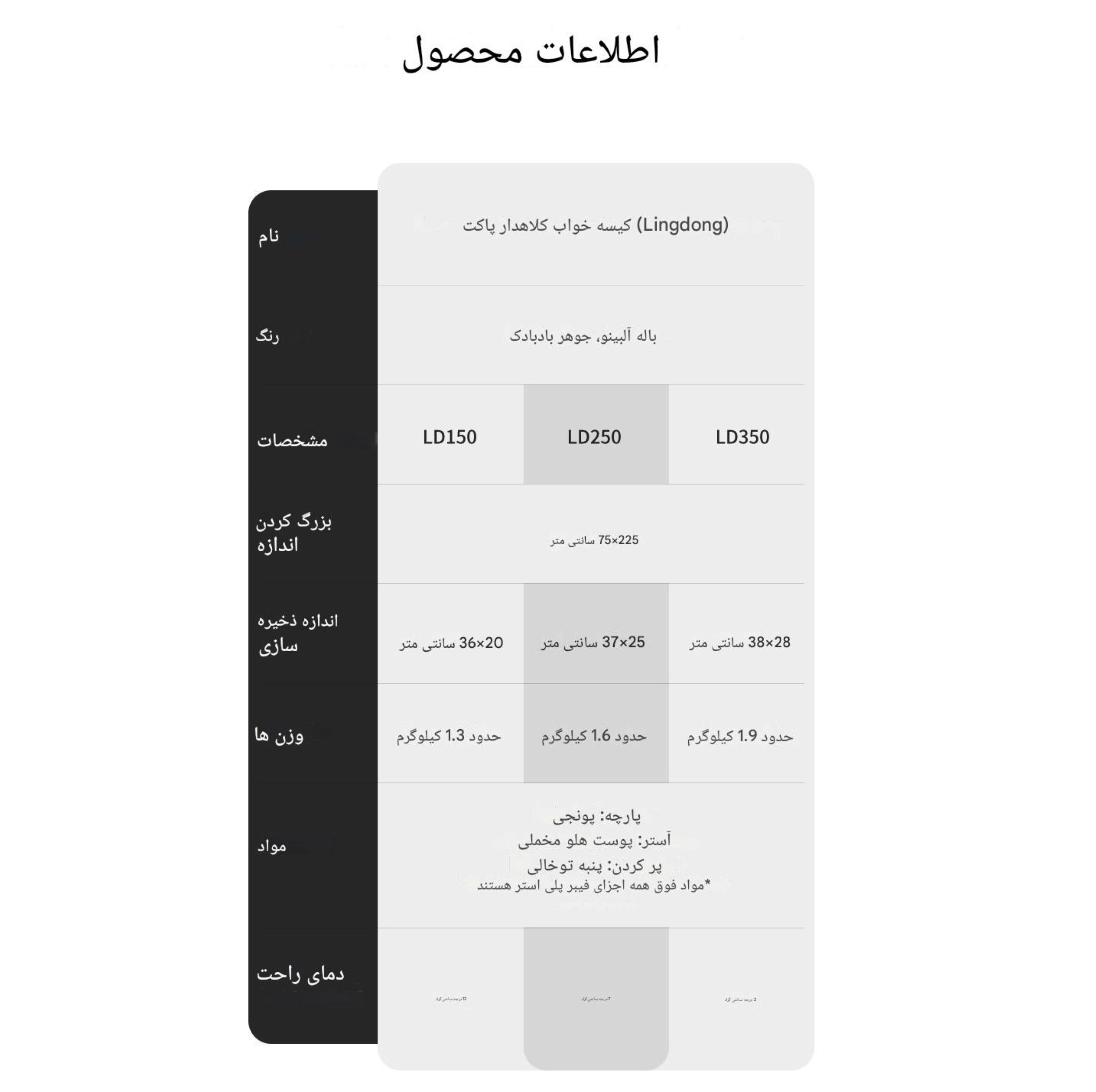 کیسه خواب نیچرهایک مدل CNK2300SD016-LD150