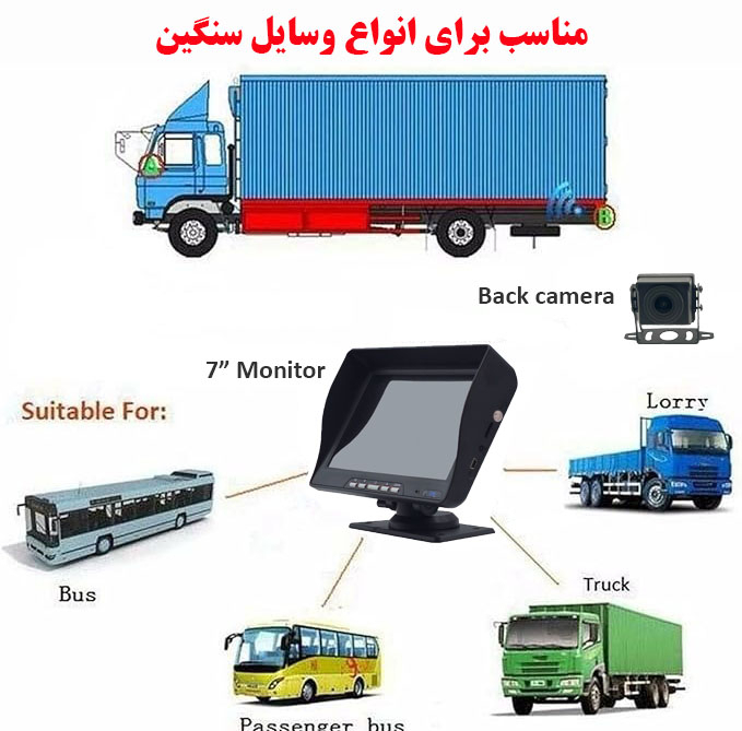 مانیتور و دوربین دنده عقب خودرو مدل Truck HD Recorder