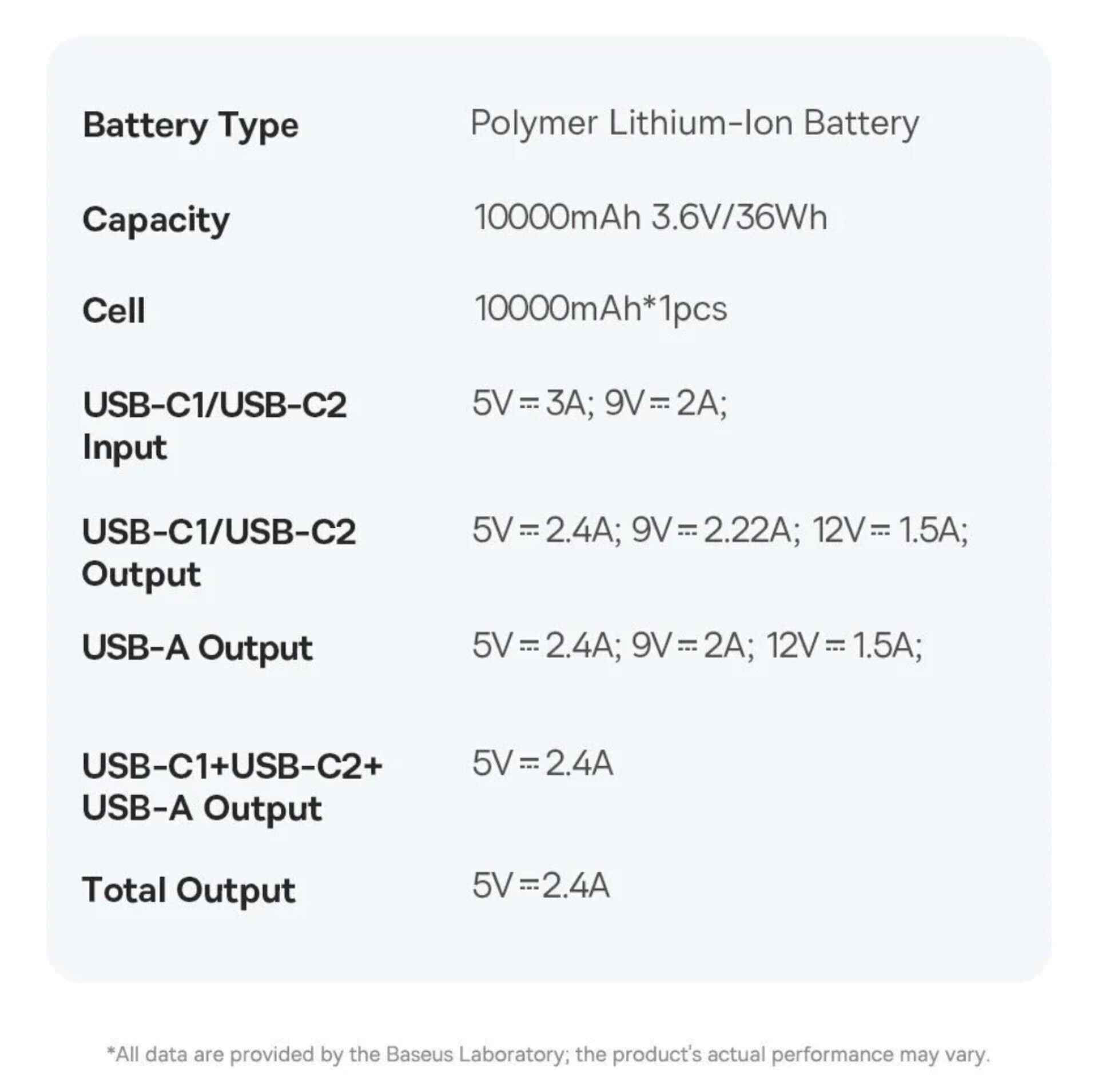 پاوربانک بیسوس مدل PicoGo 20W ظرفیت 10000 میلی آمپر ساعت