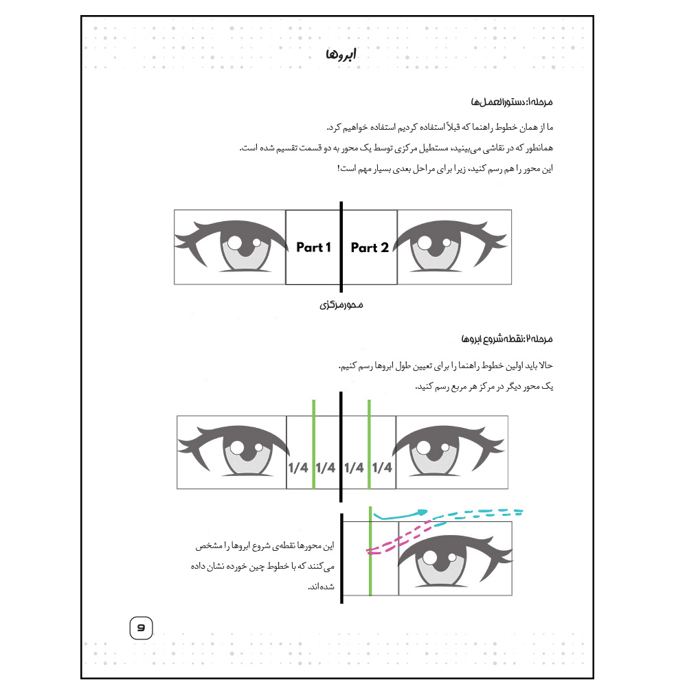 کتاب چگونه انیمه طراحی کنیم اثر جمعی از نویسندگان ترجمه پورشا اولاد و آرامش فروزان نشر آناناس 2 جلدی