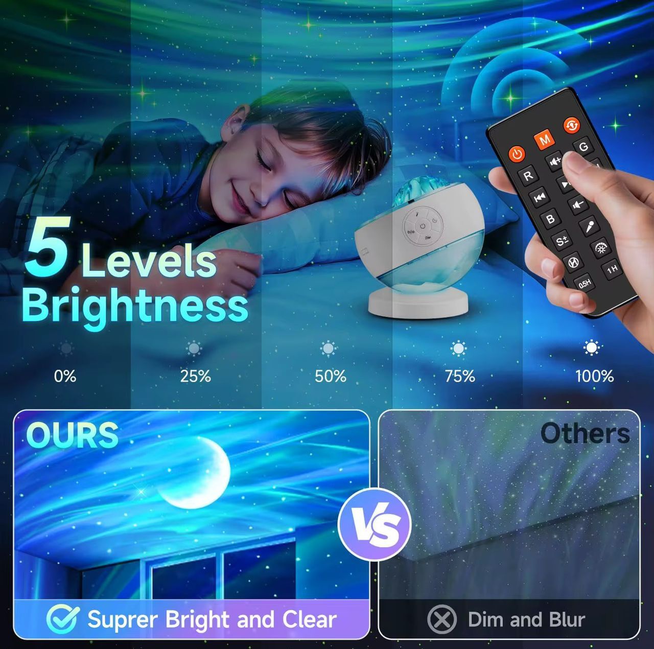 چراغ خواب کودک مدل شفق قطبی WEH24