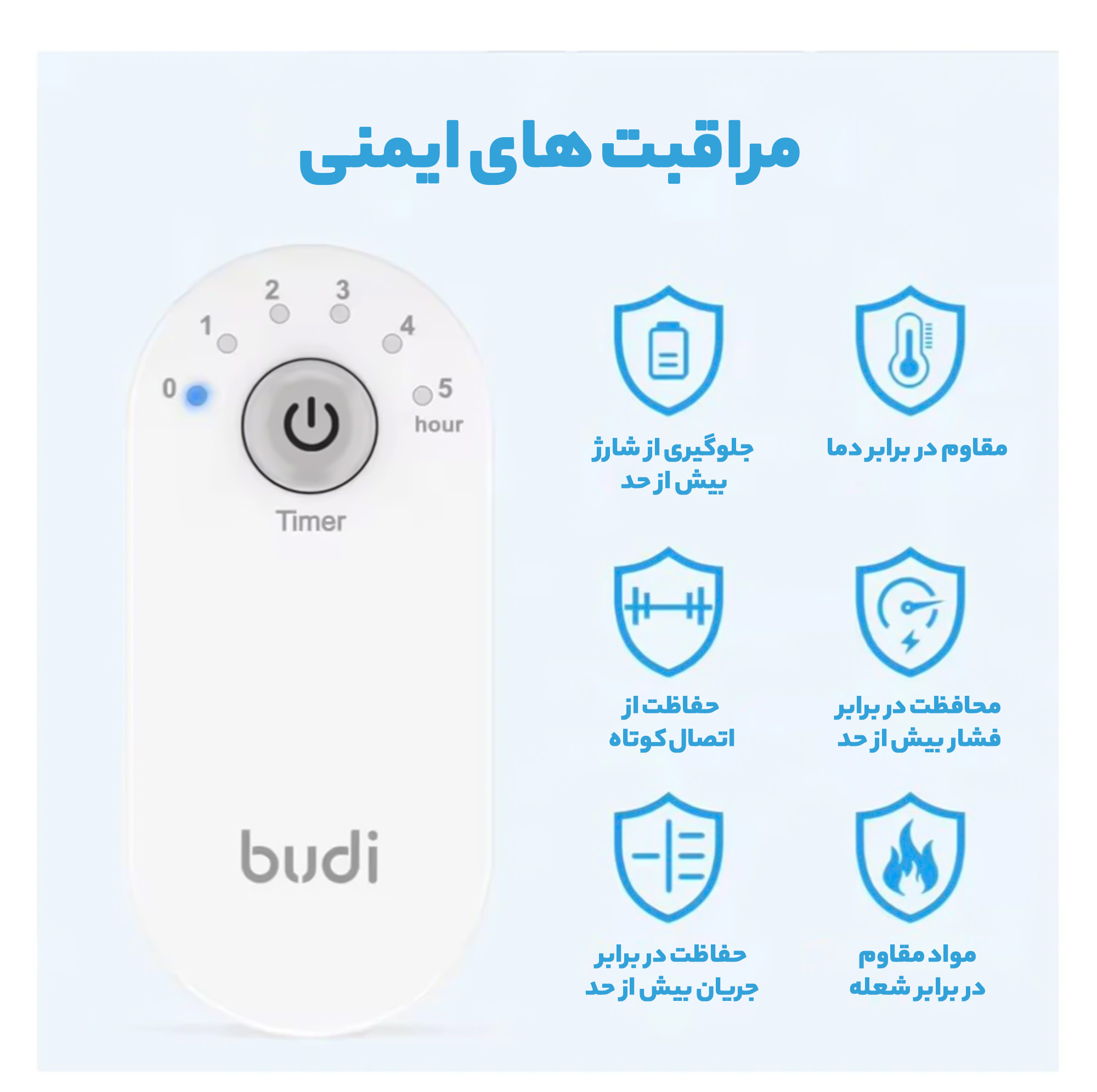 آداپتور شارژر 36 وات بودی مدل M8J030TE