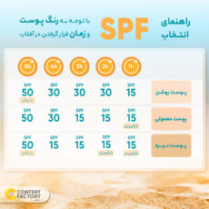کرم ضدآفتاب ایزدین مدل M001، حجم 50 میلیلیتر