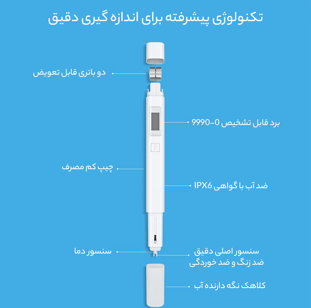 گجت تست سلامت آب سفری شیاومی مدل Mi TDS