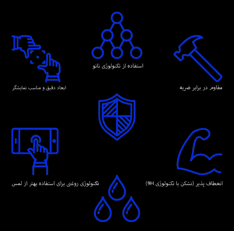 محافظ صفحه نمایش خودرو مدل SPACE مناسب برای لاماری EAMA