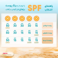 کرم ضدآفتاب و ضدلک بیرنگ لافارر مدل SPF30، مناسب پوستهای چرب، حجم 40 میلیلیتر