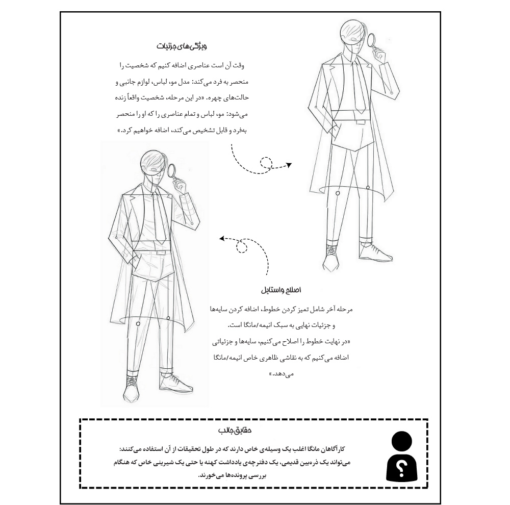 کتاب چگونه انیمه طراحی کنیم اثر جمعی از نویسندگان ترجمه پورشا اولاد و آرامش فروزان نشر آناناس 2 جلدی