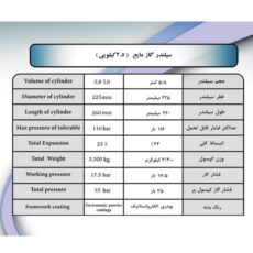 اجاق پیک نیکی میلان گاز مدل 2.5