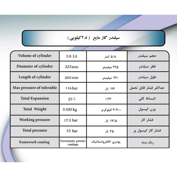 اجاق پیک نیکی میلان گاز مدل 2.5