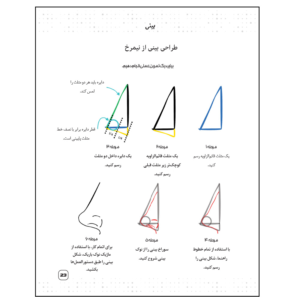 کتاب چگونه انیمه طراحی کنیم اثر جمعی از نویسندگان ترجمه پورشا اولاد و آرامش فروزان نشر آناناس 2 جلدی