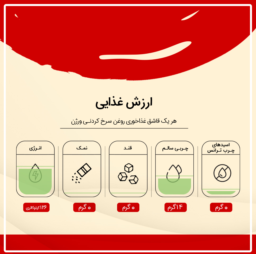 روغن مایع سرخ کردنی حاوی روغن آفتابگردان و کانولا ورژن - 1500 میلی لیتر