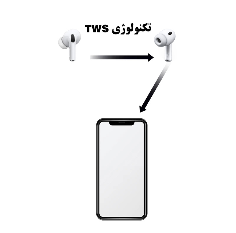 هدفون ریولینک مدل Generation Pro3