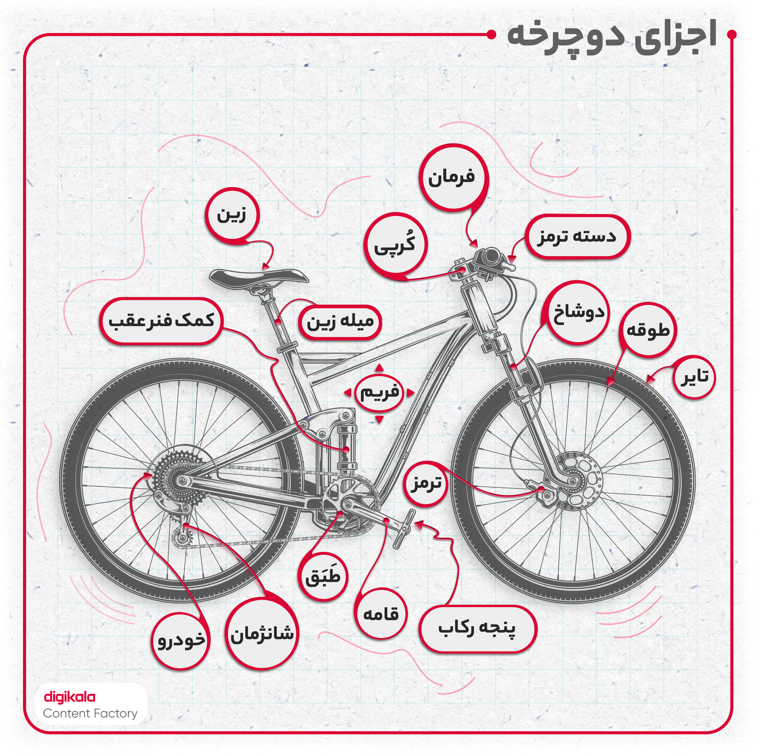 دوچرخه شهری مدل SUMMER سایز طوقه 20