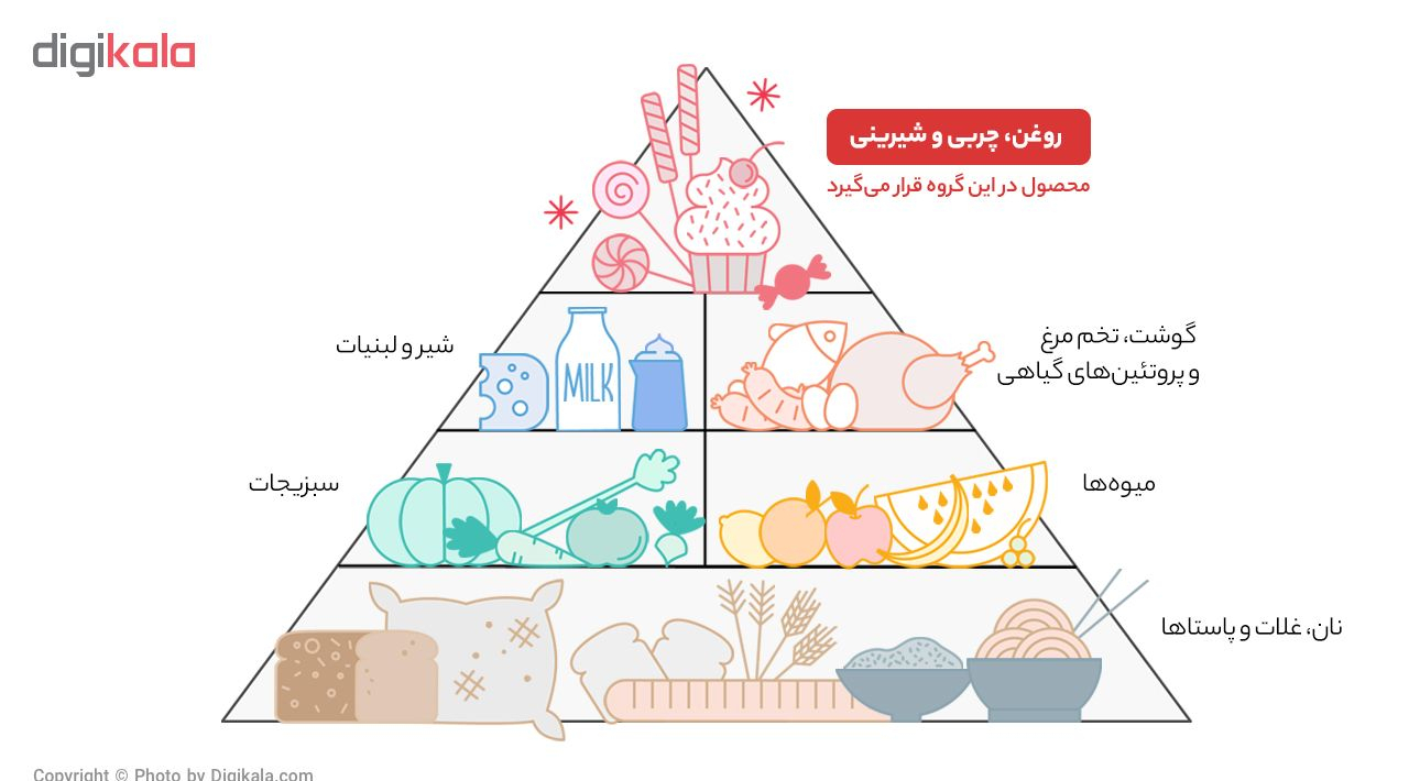 روغن سرخ کردنی غنچه -1620 گرم