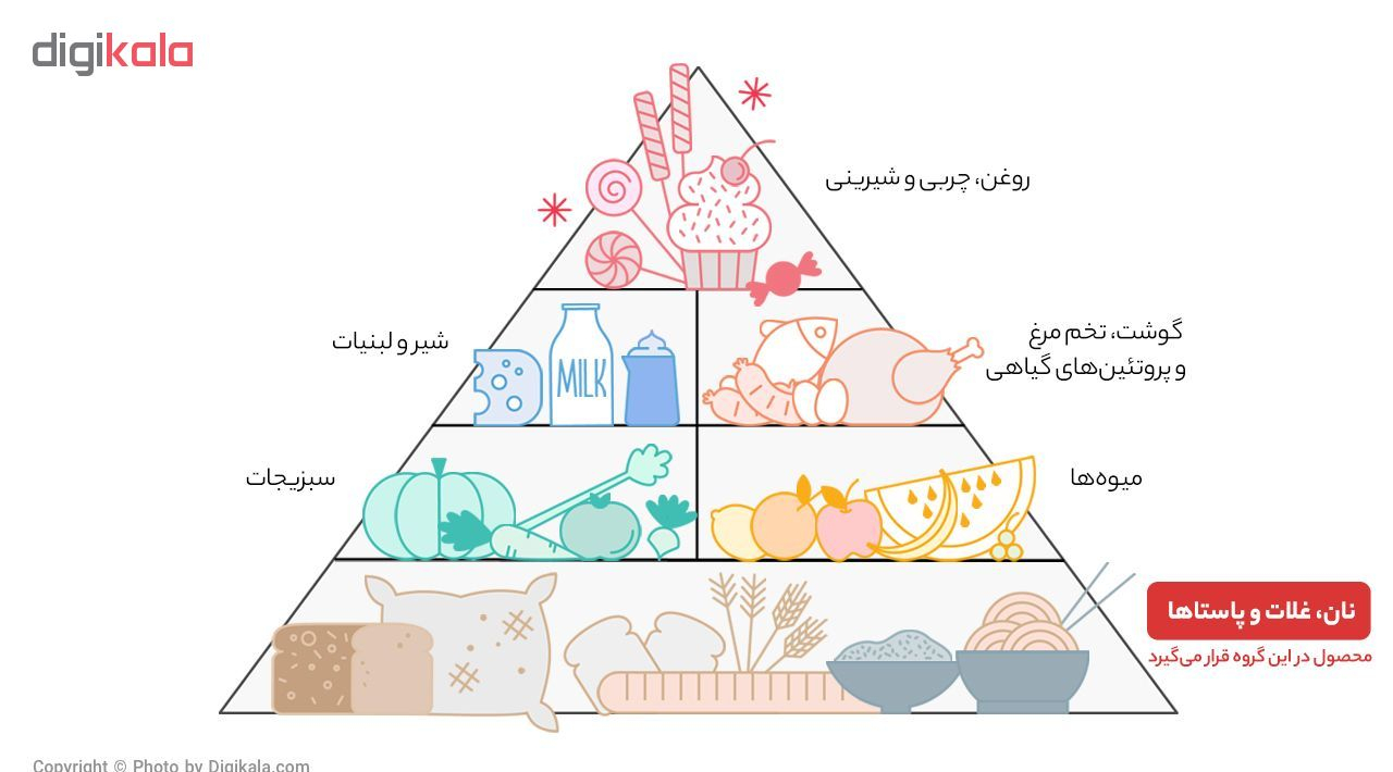 برنج کشت دوم آقاجانیان - 5 کیلو گرم