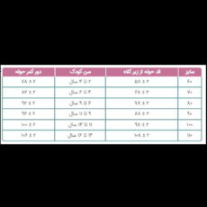 حوله تن پوش کودک مدل توت فرنگی سایز 90 سانتی متر