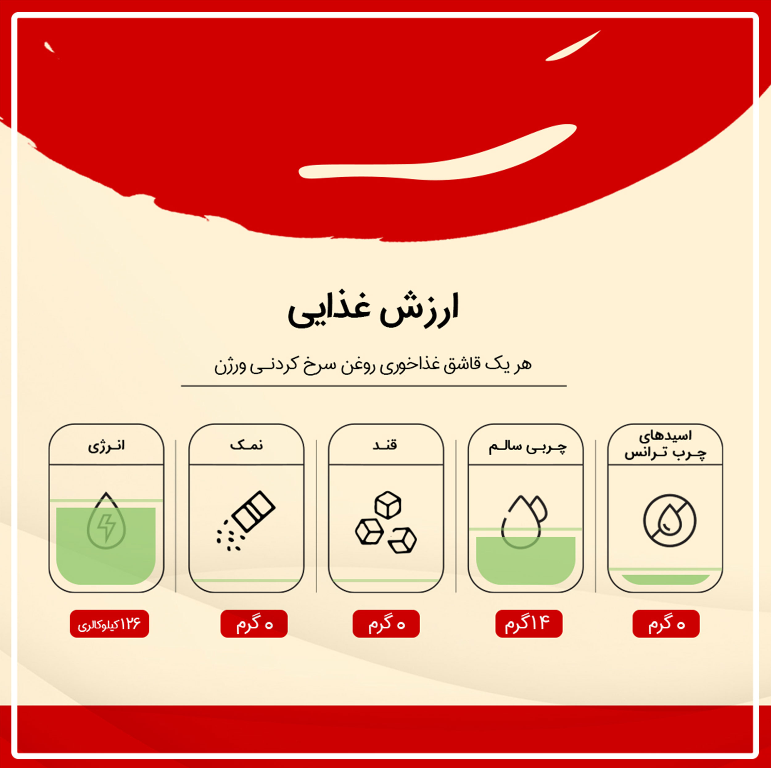 روغن مایع سرخ کردنی حاوی روغن آفتابگردان و کانولا ورژن - 1500 میلی لیتر