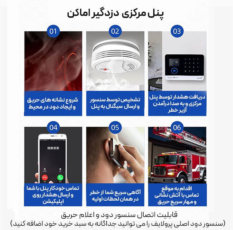 دزدگیر اماکن پرولایف مدل الفا