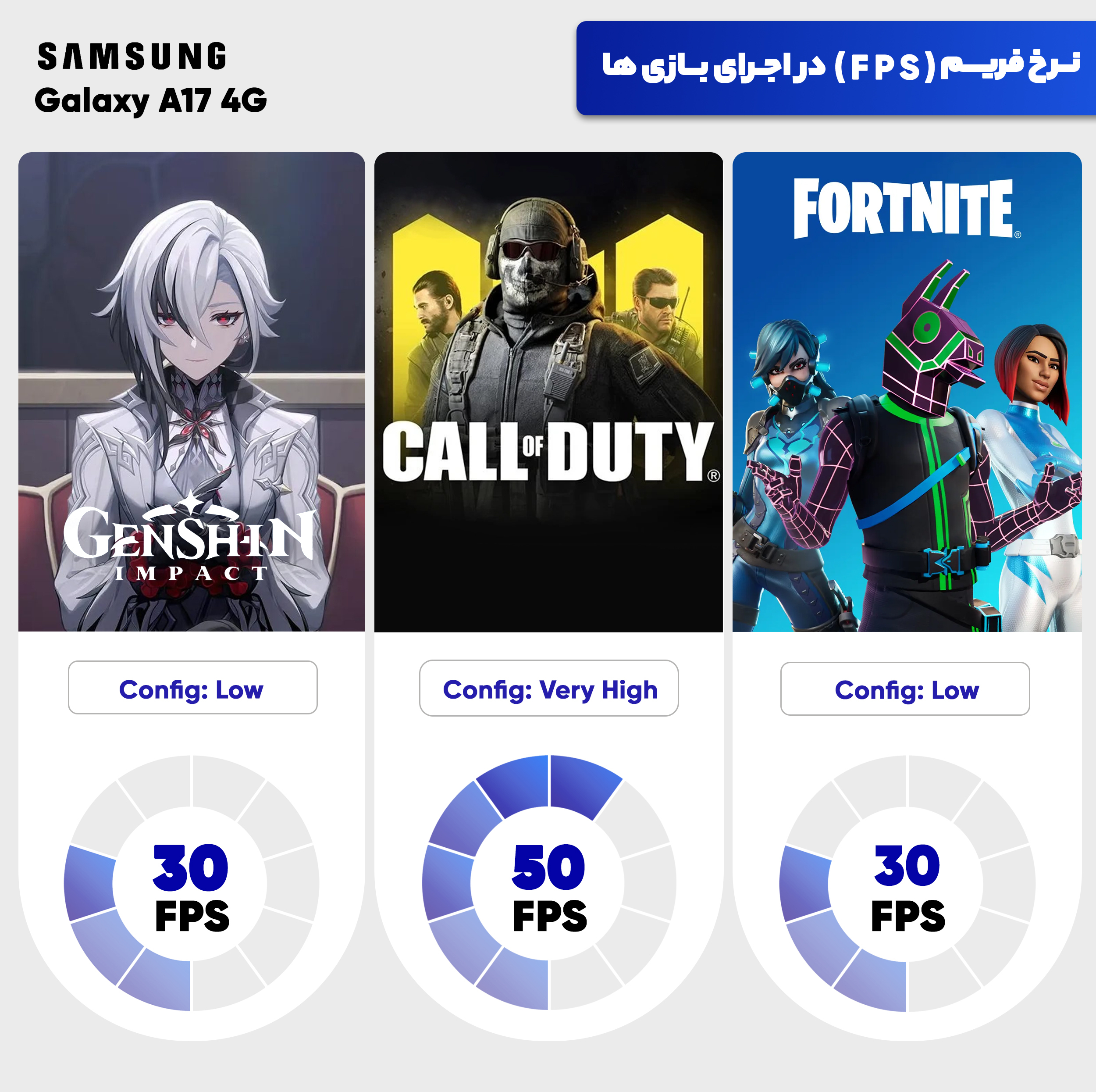 گوشی موبایل سامسونگ مدل Galaxy A17 4G دو سیم کارت ظرفیت 256 گیگابایت و رم 8 گیگابایت - به همراه شارژر 25 وات سامسونگ