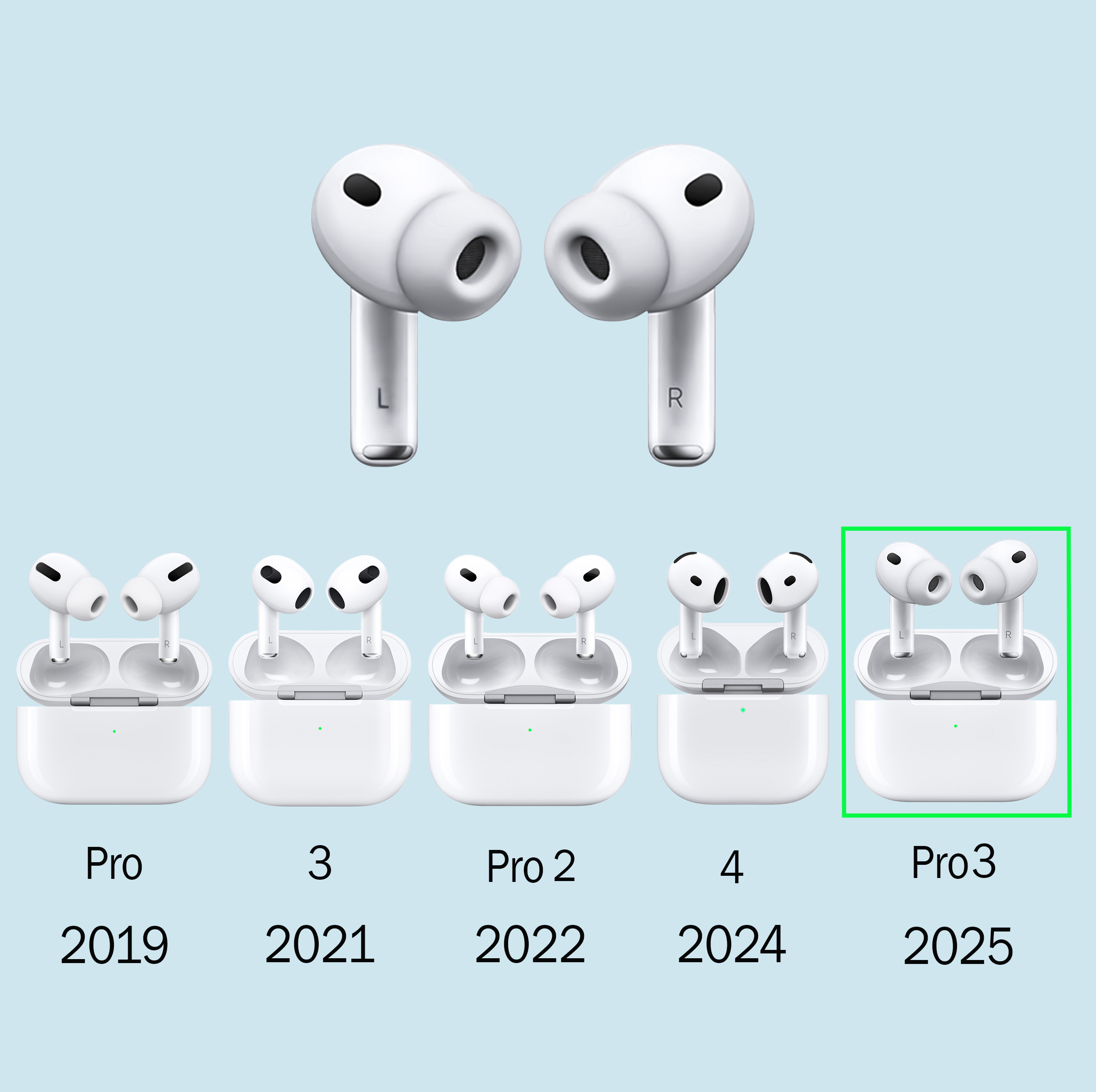 هدفون ریولینک مدل Generation Pro3
