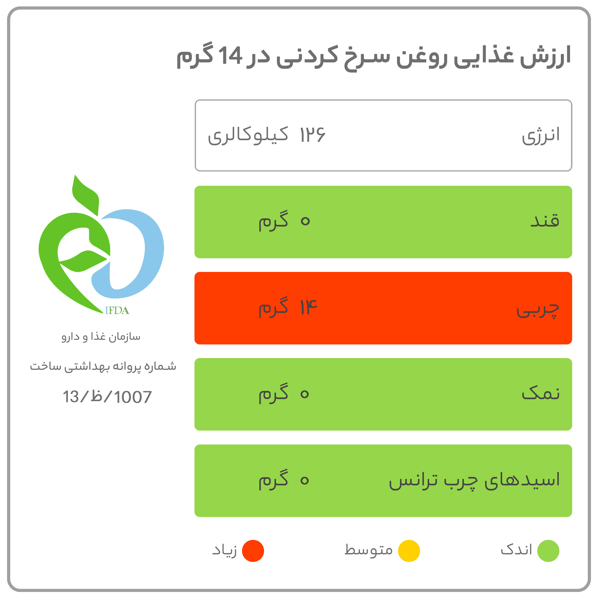 روغن سرخ کردنی سمن - 1.35 کیلوگرم