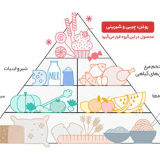 کرم کاکائو فندقی دبل چاکلت فرمند - 330 گرم