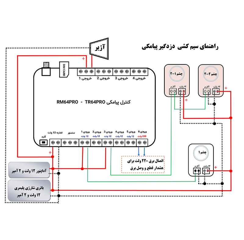 دزدگیر اماکن مدل RM64pro