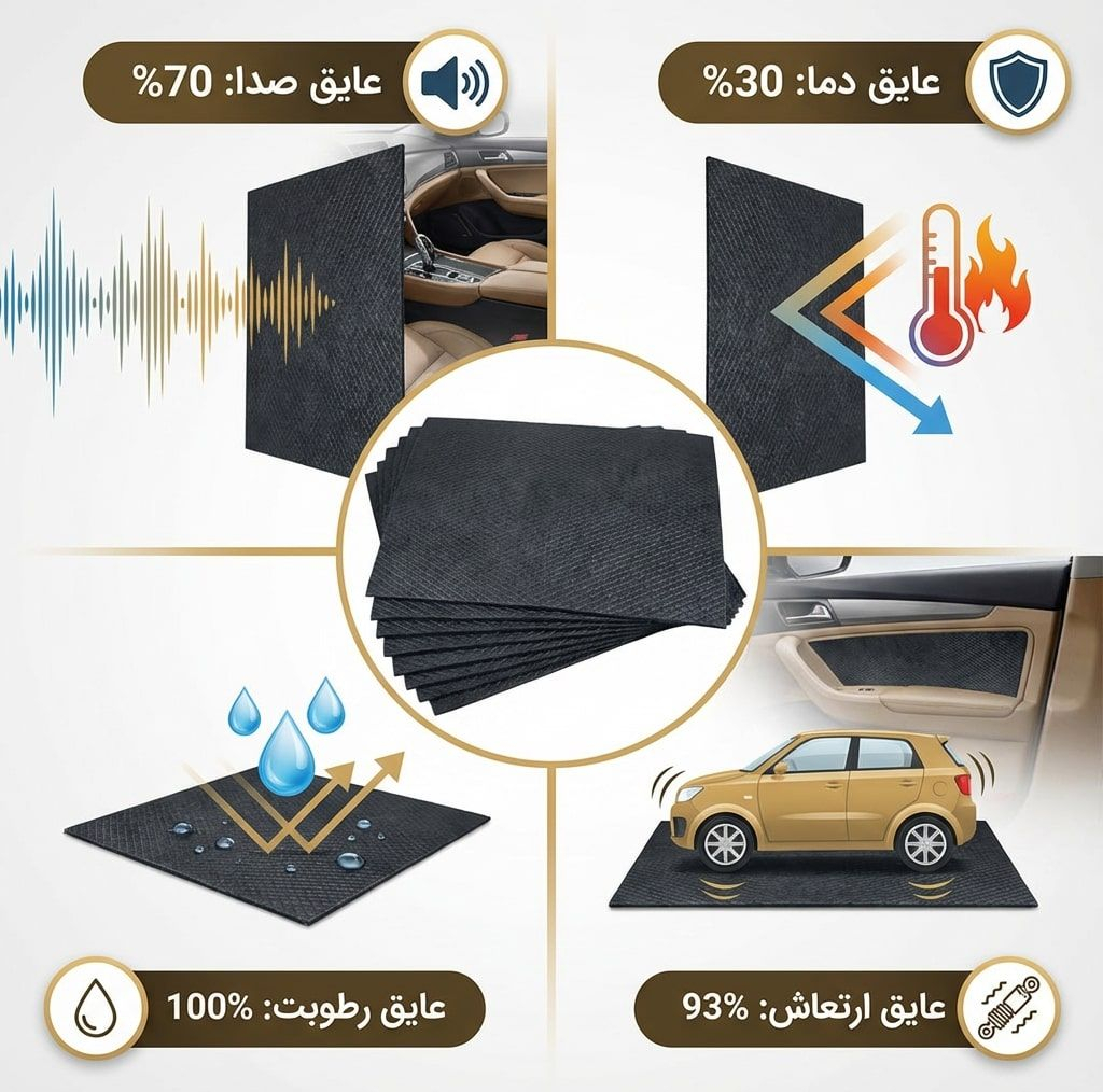 ورق دمپینگ خودرو دکتر سلکت مدل Pro 2.5mm بسته 10 عددی