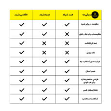 محافظ سرامیکی نمایشگر خودرو هفت یازده مدل لایت شیلد مناسب برای آریزو 5